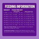 Wellness CORE Dry Dog Food, Grain Free, High Protein, Natural, Healthy Weight Turkey & Chicken Recipe, (4-Pound Bag)